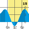 Udagak Strait tide chart for Thursday, May 19, 2022