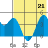Udagak Strait tide chart for Saturday, May 21, 2022