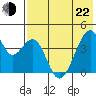 Udagak Strait tide chart for Sunday, May 22, 2022