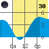 Udagak Strait tide chart for Monday, May 30, 2022