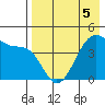 Udagak Strait tide chart for Thursday, May 5, 2022