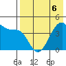Udagak Strait tide chart for Friday, May 6, 2022