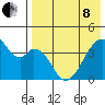 Udagak Strait tide chart for Sunday, May 8, 2022