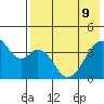 Udagak Strait tide chart for Monday, May 9, 2022