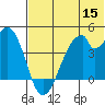 Udagak Strait tide chart for Wednesday, June 15, 2022