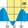 Udagak Strait tide chart for Thursday, June 16, 2022