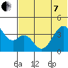 Udagak Strait tide chart for Tuesday, June 7, 2022