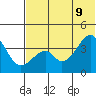 Udagak Strait tide chart for Thursday, June 9, 2022