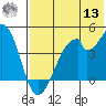 Udagak Strait tide chart for Wednesday, July 13, 2022
