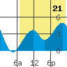 Udagak Strait tide chart for Thursday, July 21, 2022