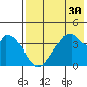Udagak Strait tide chart for Saturday, July 30, 2022