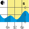 Udagak Strait tide chart for Wednesday, July 6, 2022