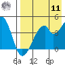 Udagak Strait tide chart for Thursday, August 11, 2022