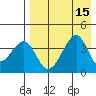 Udagak Strait tide chart for Monday, August 15, 2022