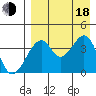 Udagak Strait tide chart for Thursday, August 18, 2022