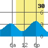 Udagak Strait tide chart for Tuesday, August 30, 2022