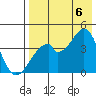 Udagak Strait tide chart for Saturday, August 6, 2022