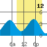 Udagak Strait tide chart for Monday, September 12, 2022