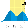 Udagak Strait tide chart for Thursday, September 15, 2022