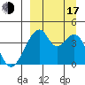 Udagak Strait tide chart for Saturday, September 17, 2022
