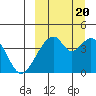 Udagak Strait tide chart for Tuesday, September 20, 2022