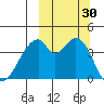 Udagak Strait tide chart for Friday, September 30, 2022