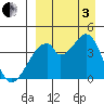 Udagak Strait tide chart for Saturday, September 3, 2022
