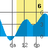 Udagak Strait tide chart for Tuesday, September 6, 2022