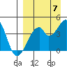 Udagak Strait tide chart for Wednesday, September 7, 2022