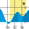 Udagak Strait tide chart for Thursday, September 8, 2022