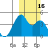 Udagak Strait tide chart for Sunday, October 16, 2022