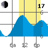 Udagak Strait tide chart for Monday, October 17, 2022