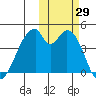 Udagak Strait tide chart for Saturday, October 29, 2022