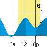 Udagak Strait tide chart for Thursday, October 6, 2022