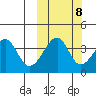 Udagak Strait tide chart for Saturday, October 8, 2022