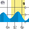 Udagak Strait tide chart for Sunday, October 9, 2022