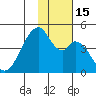 Udagak Strait tide chart for Tuesday, November 15, 2022