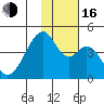 Udagak Strait tide chart for Wednesday, November 16, 2022