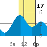 Udagak Strait tide chart for Thursday, November 17, 2022