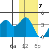 Udagak Strait tide chart for Monday, November 7, 2022