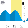 Udagak Strait tide chart for Tuesday, November 8, 2022