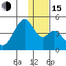 Udagak Strait tide chart for Thursday, December 15, 2022