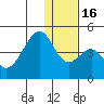 Udagak Strait tide chart for Friday, December 16, 2022
