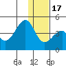 Udagak Strait tide chart for Saturday, December 17, 2022