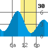 Udagak Strait tide chart for Friday, December 30, 2022