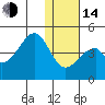 Udagak Strait tide chart for Saturday, January 14, 2023