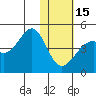 Udagak Strait tide chart for Sunday, January 15, 2023