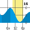 Udagak Strait tide chart for Monday, January 16, 2023