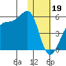 Udagak Strait tide chart for Thursday, January 19, 2023