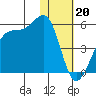 Udagak Strait tide chart for Friday, January 20, 2023